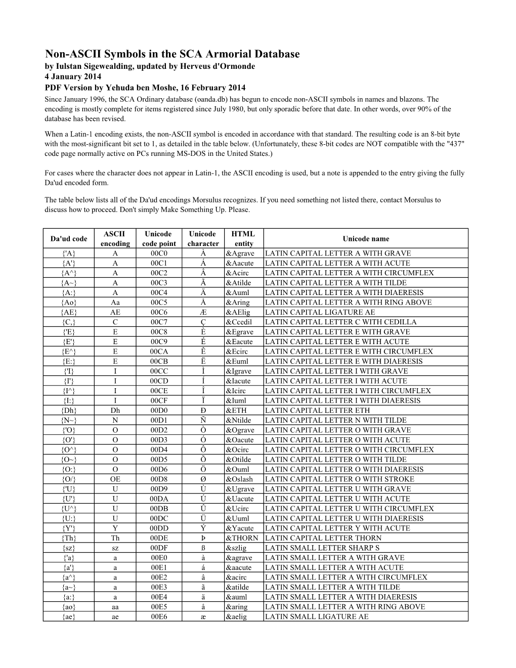 Non-ASCII Symbols in the SCA Armorial Database