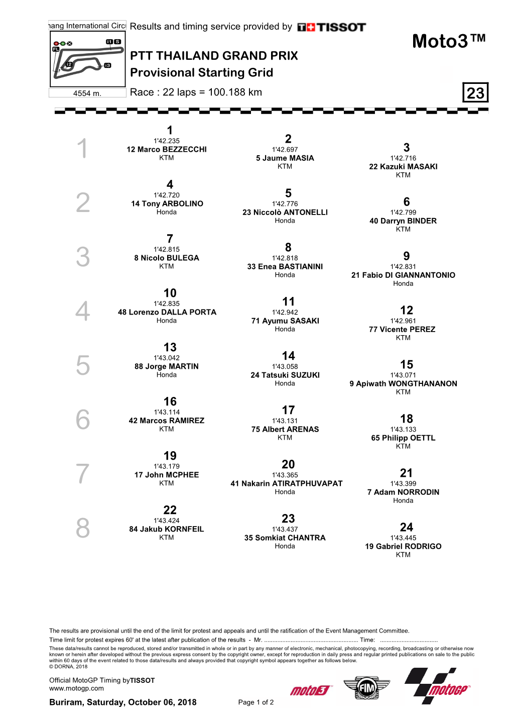 Moto3™ PTT THAILAND GRAND PRIX Provisional Starting Grid 4554 M