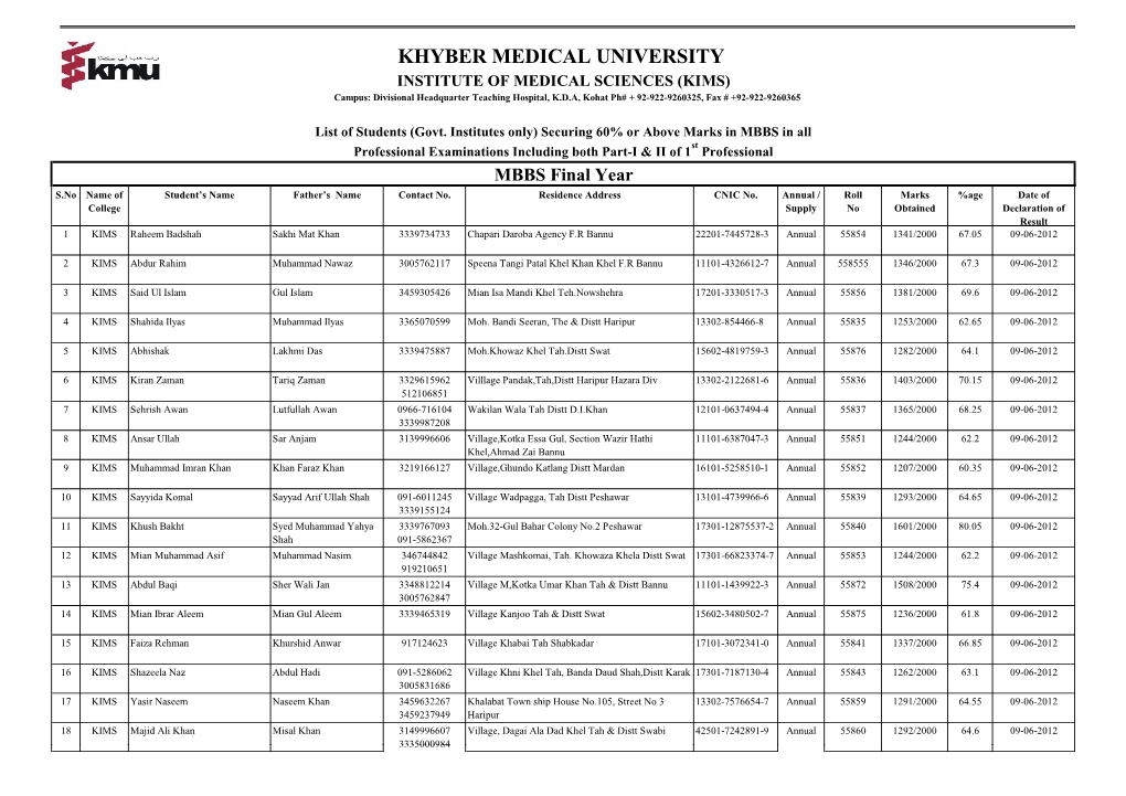 KIMS, Kohat 0.Pdf