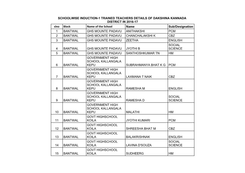 List of Trained Teachers Induction-1 Dakshina Kannada