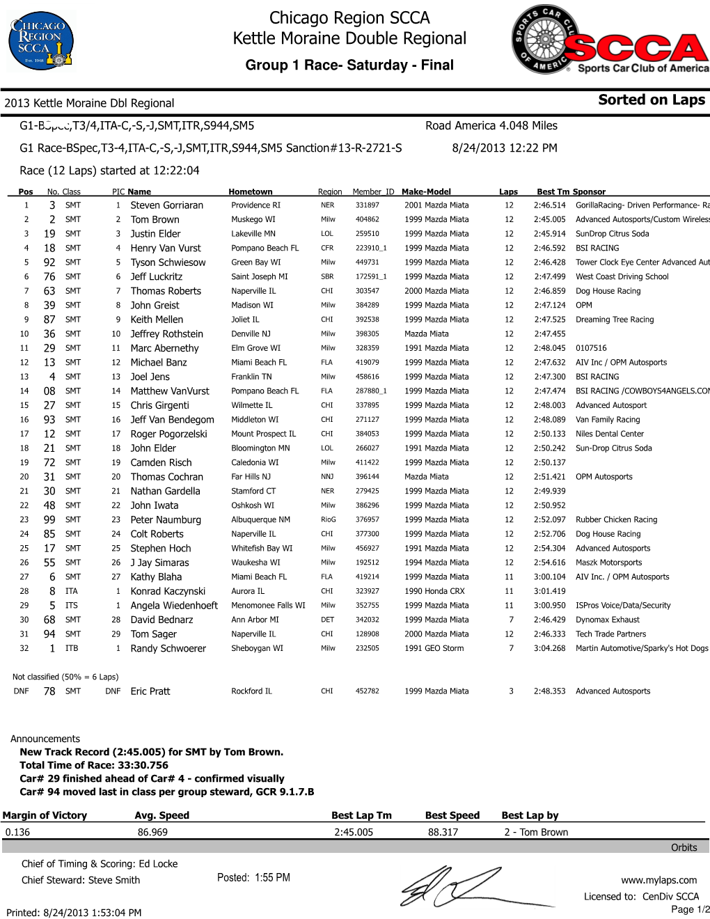 Chicago Region SCCA Kettle Moraine Double Regional Group 1 Race- Saturday - Final