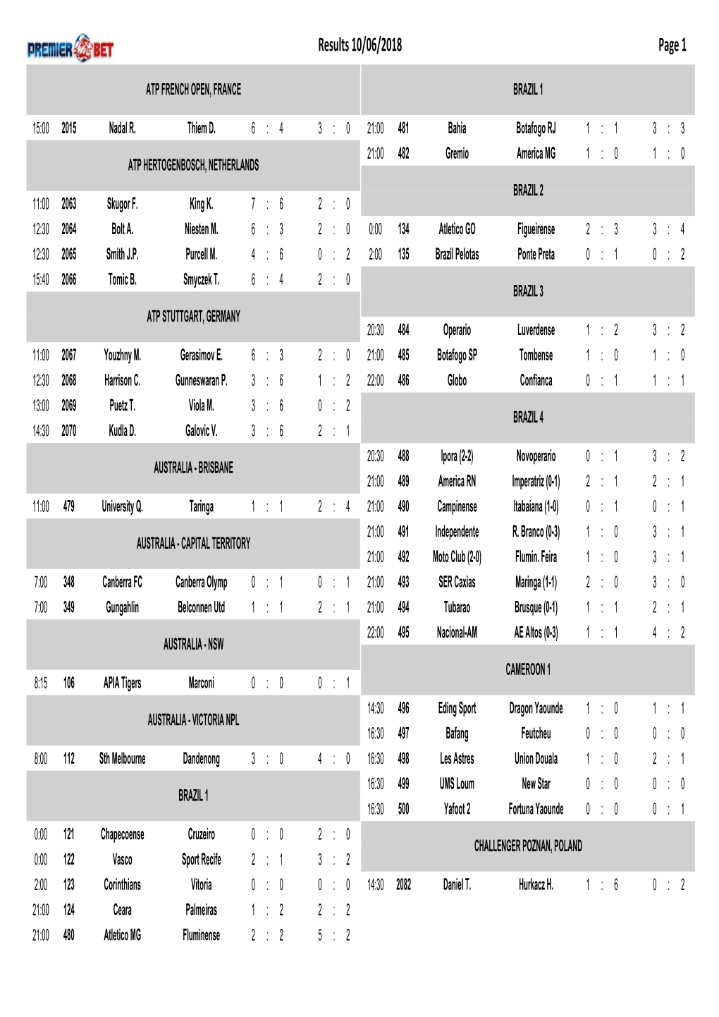 Results 10/06/2018 Page 1