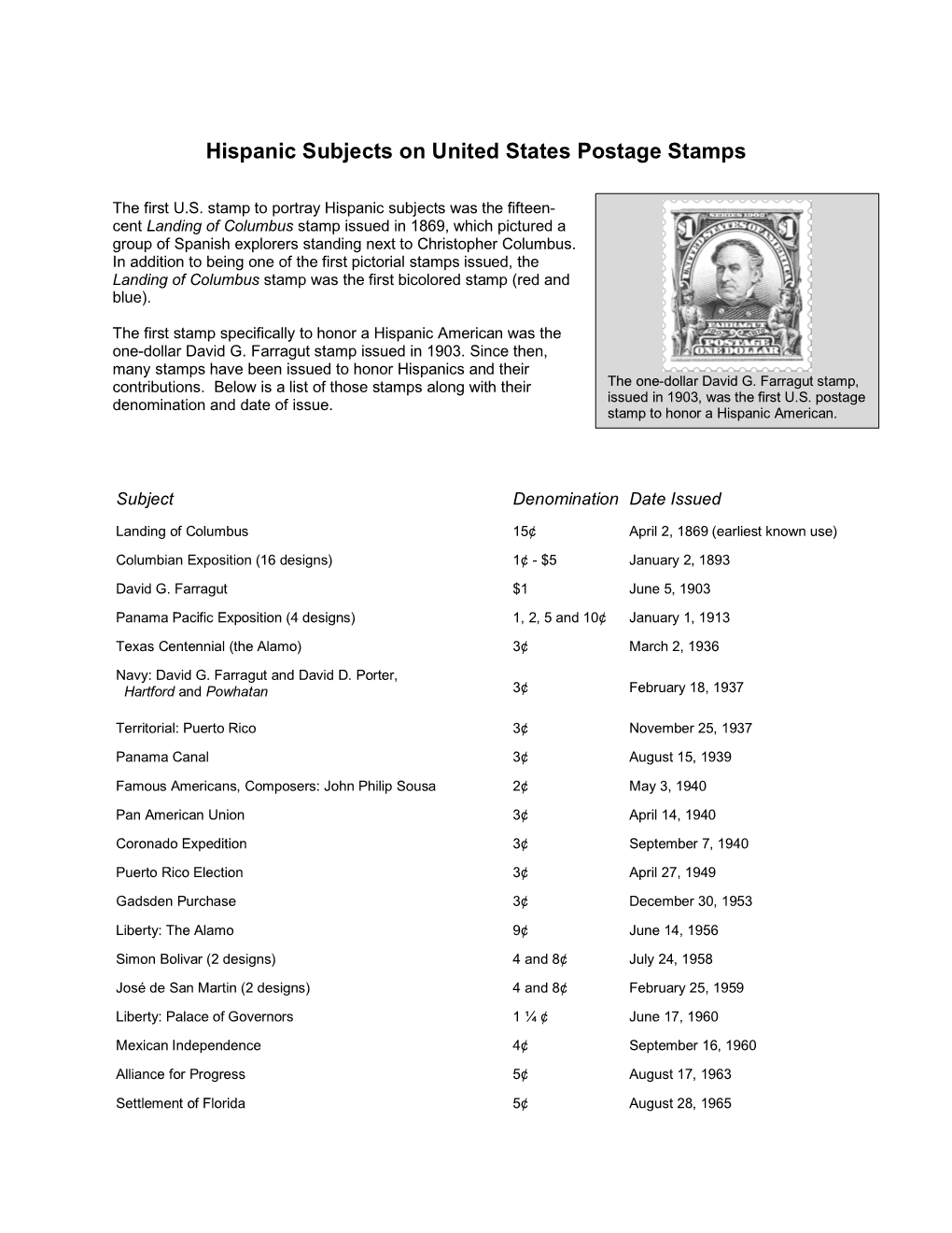 Hispanic Subjects on U.S. Postage Stamps