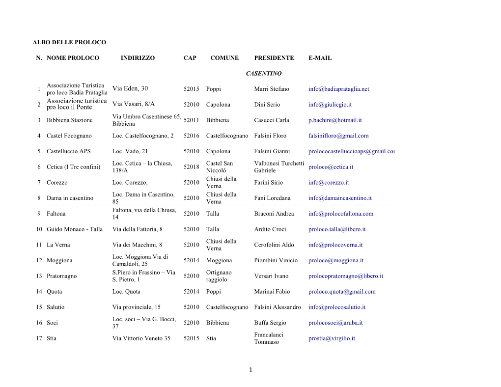 Via Eden, 30 Via Vasari, 8/A Associazione Turistica Pro Loco Il