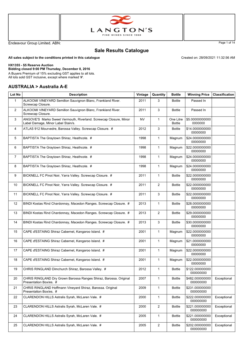 Sale Results Catalogue All Sales Subject to the Conditions Printed in This Catalogue Created On: 28/09/2021 11:32:56 AM