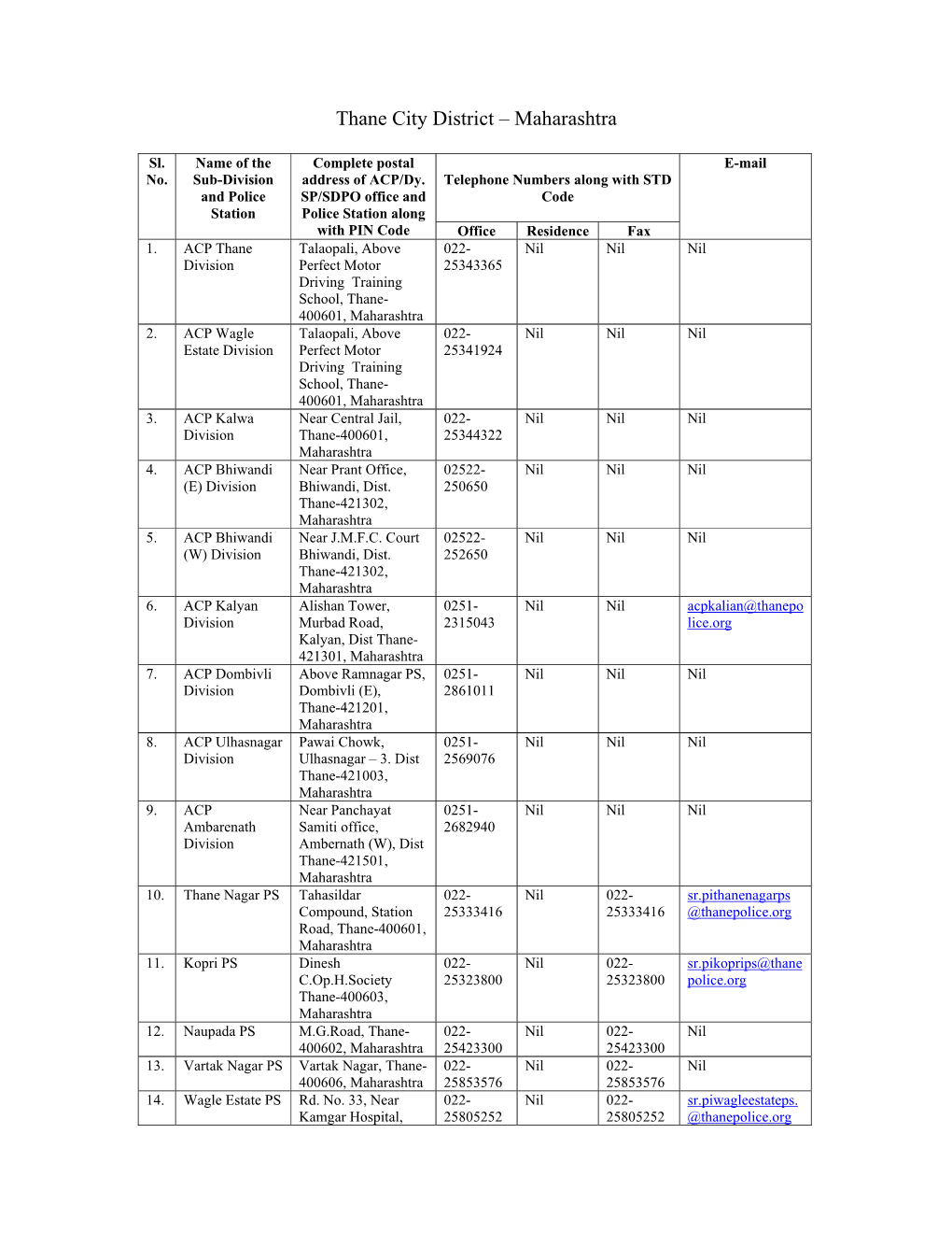 Thane City District – Maharashtra