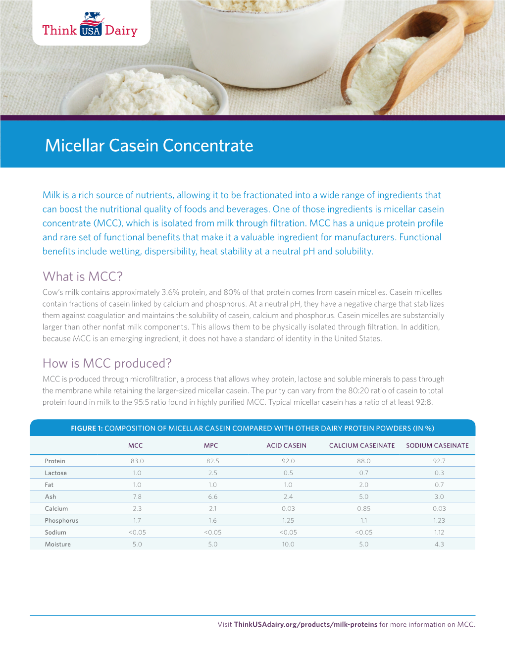 Micellar Casein Concentrate (MCC), Which Is Isolated from Milk Through Filtration