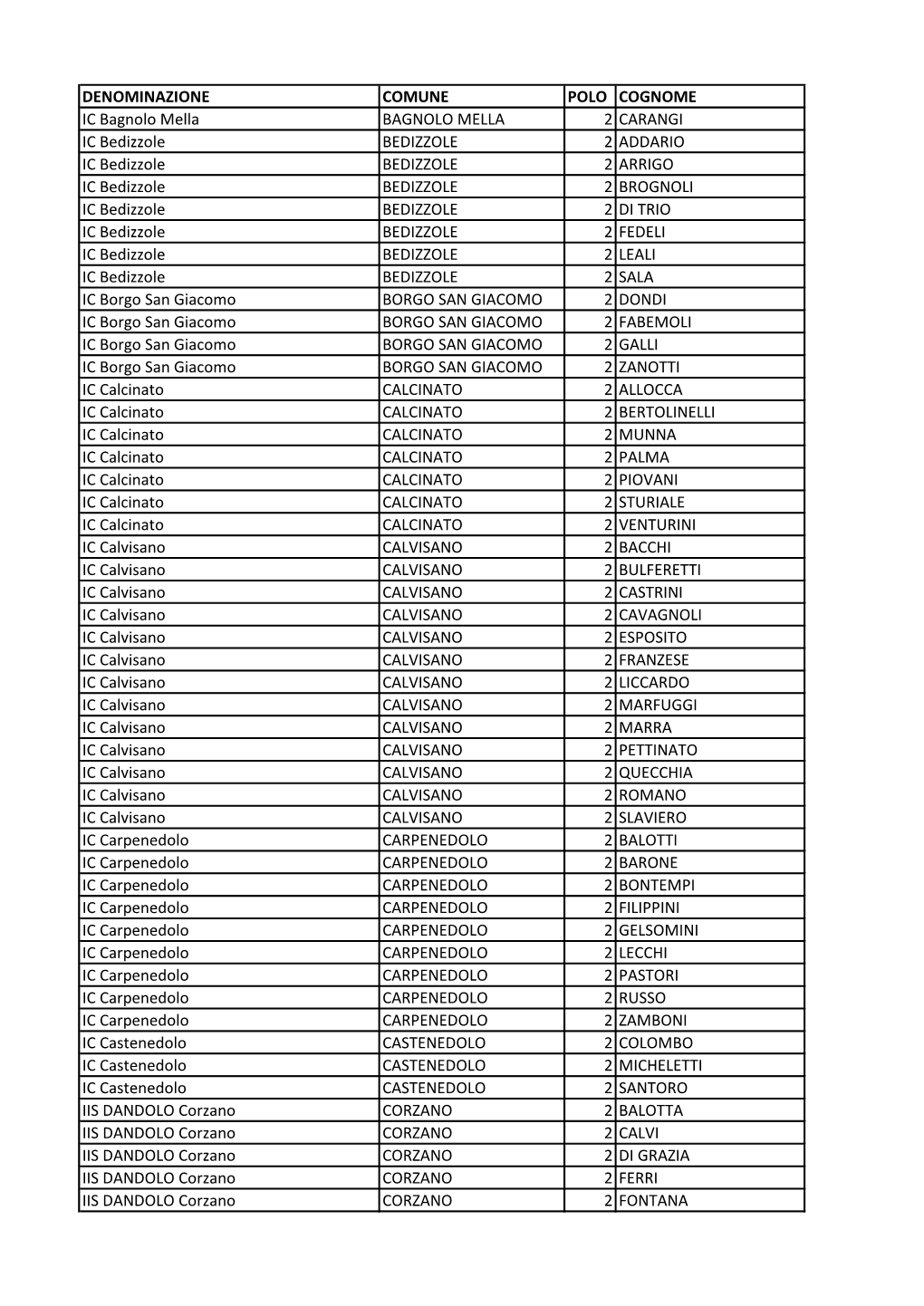 DENOMINAZIONE COMUNE POLO COGNOME IC Bagnolo Mella