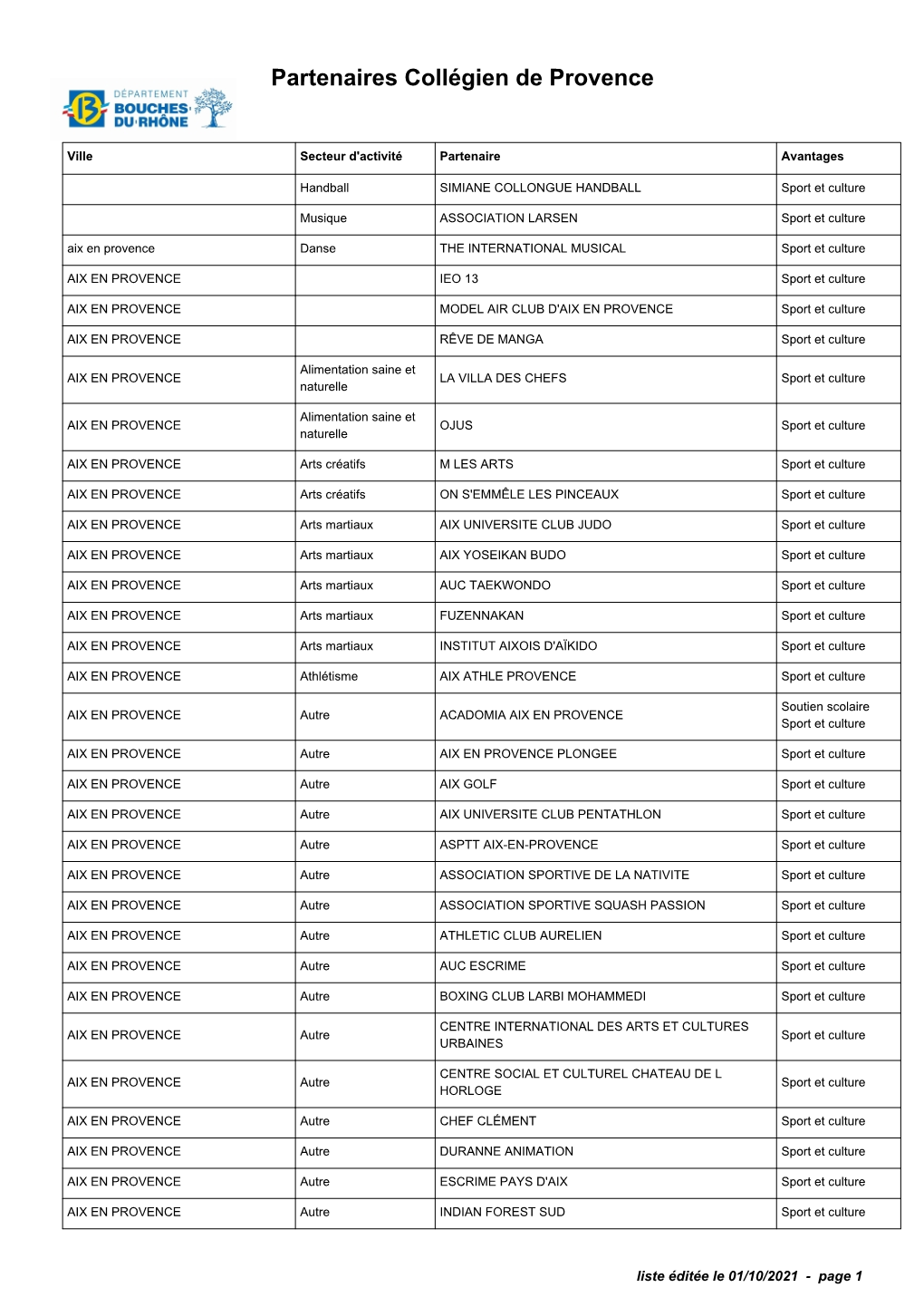 Liste Des Partenaires