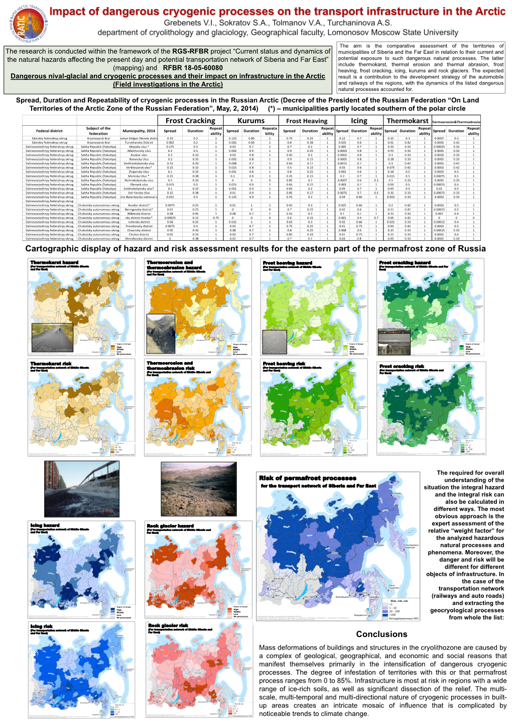 Cartographic Display of Hazard and Risk Assessment Results for the Eastern Part of the Permafrost Zone of Russia