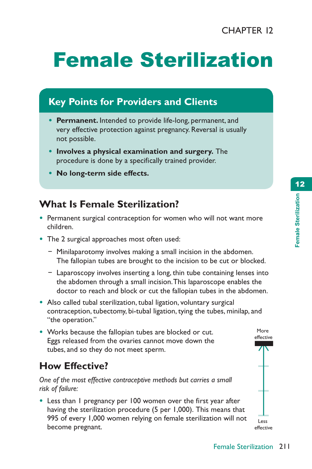 Female Sterilization