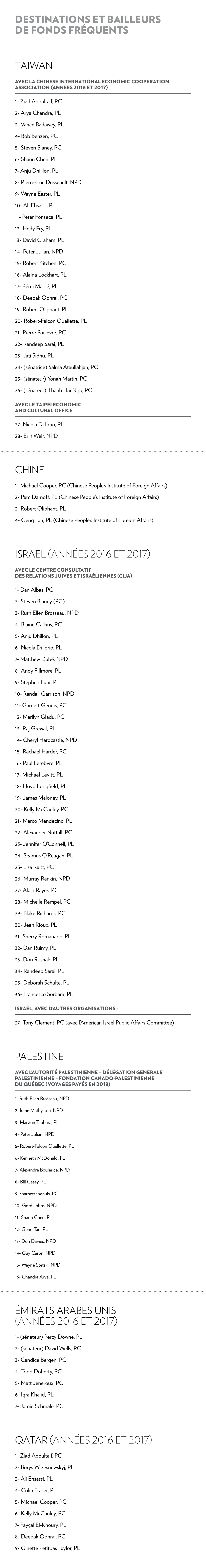 Destinations Et Bailleurs De Fonds Fréquents Taiwan Chine Israël (Années 2016 Et 2017) Palestine Émirats Arabes Unis (Ann