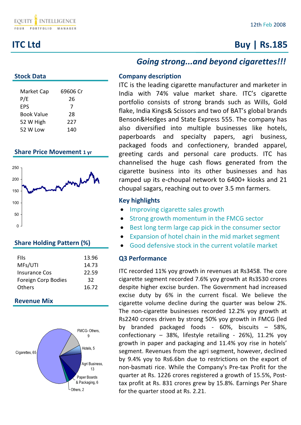 ITC Ltd Buy | Rs