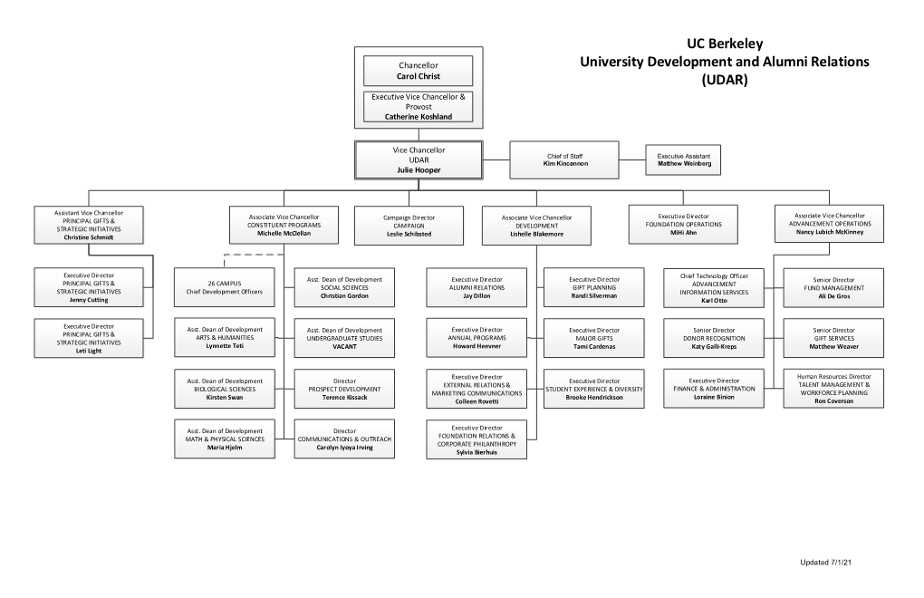 UC Berkeley University Development and Alumni Relations (UDAR)