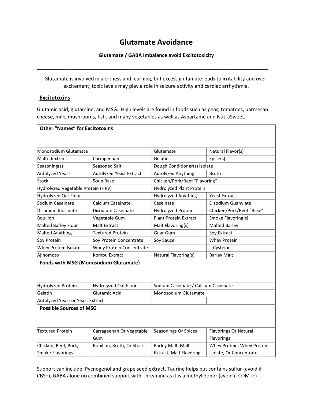 Glutamate Avoidance