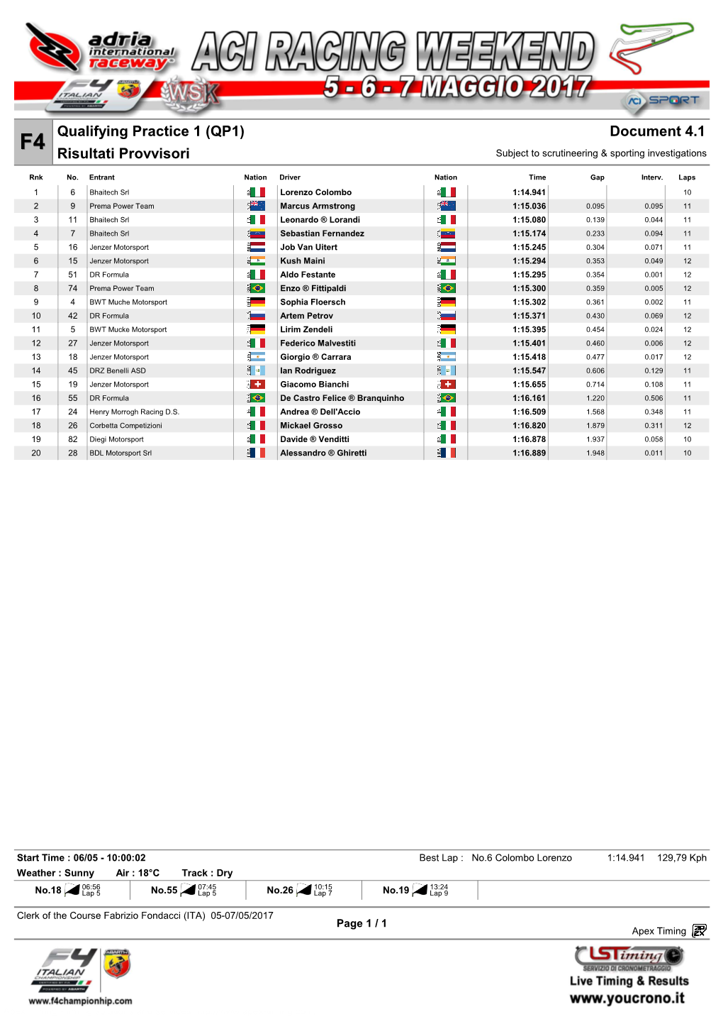 Qualifying Practice 1 (QP1) Risultati Provvisori