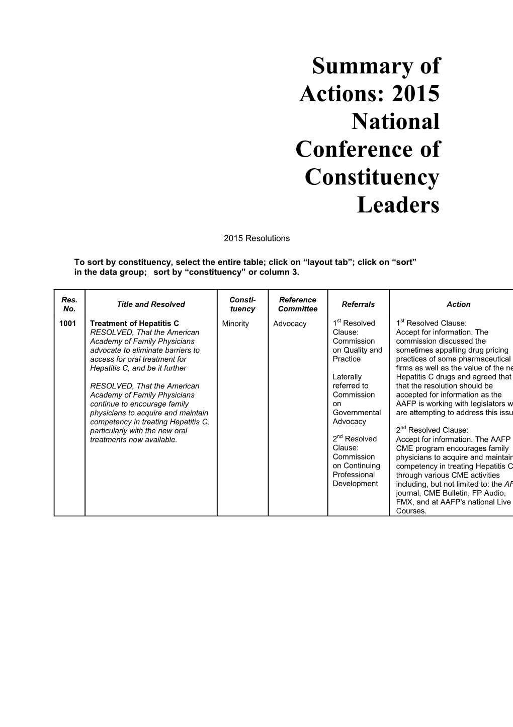 Summary of Actions: 2015 National Conference of Constituency Leaders