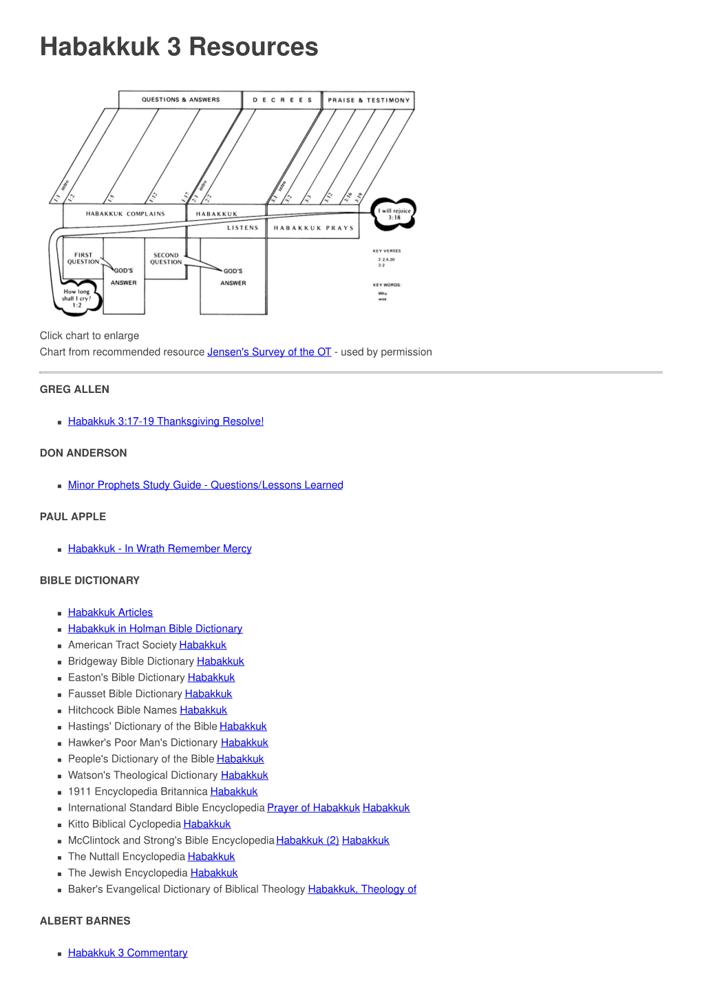 Habakkuk 3 Resources