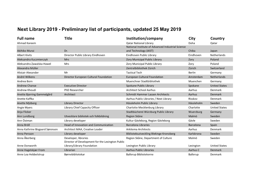 Pupblic Participant List 25-5-2019.Xlsx