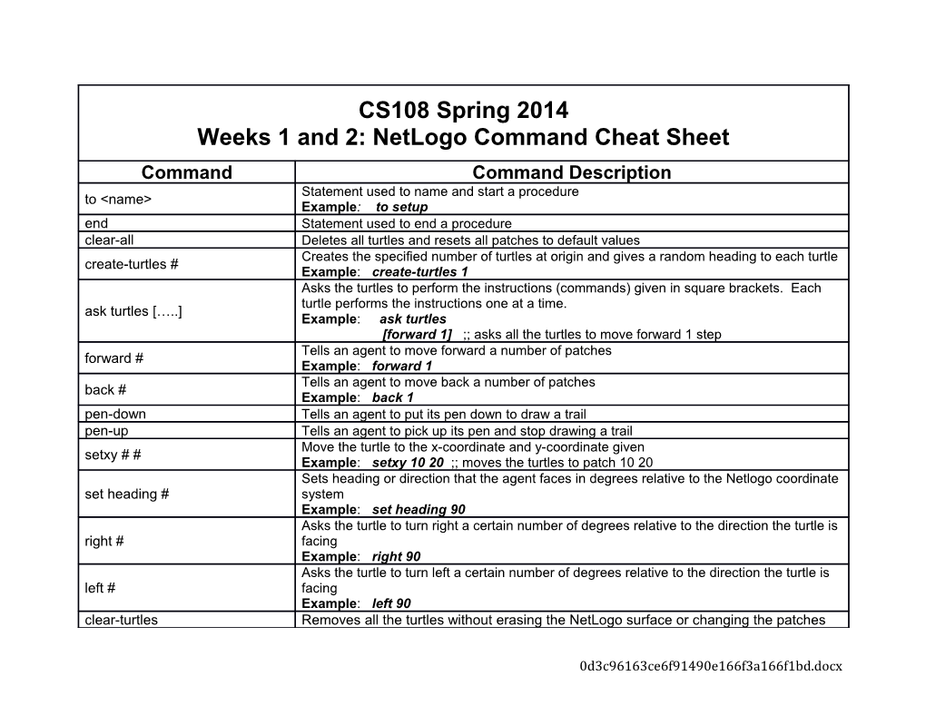 CS590 Spring2013 Weeks 1And2 Netlogo Cheat Sheet V1