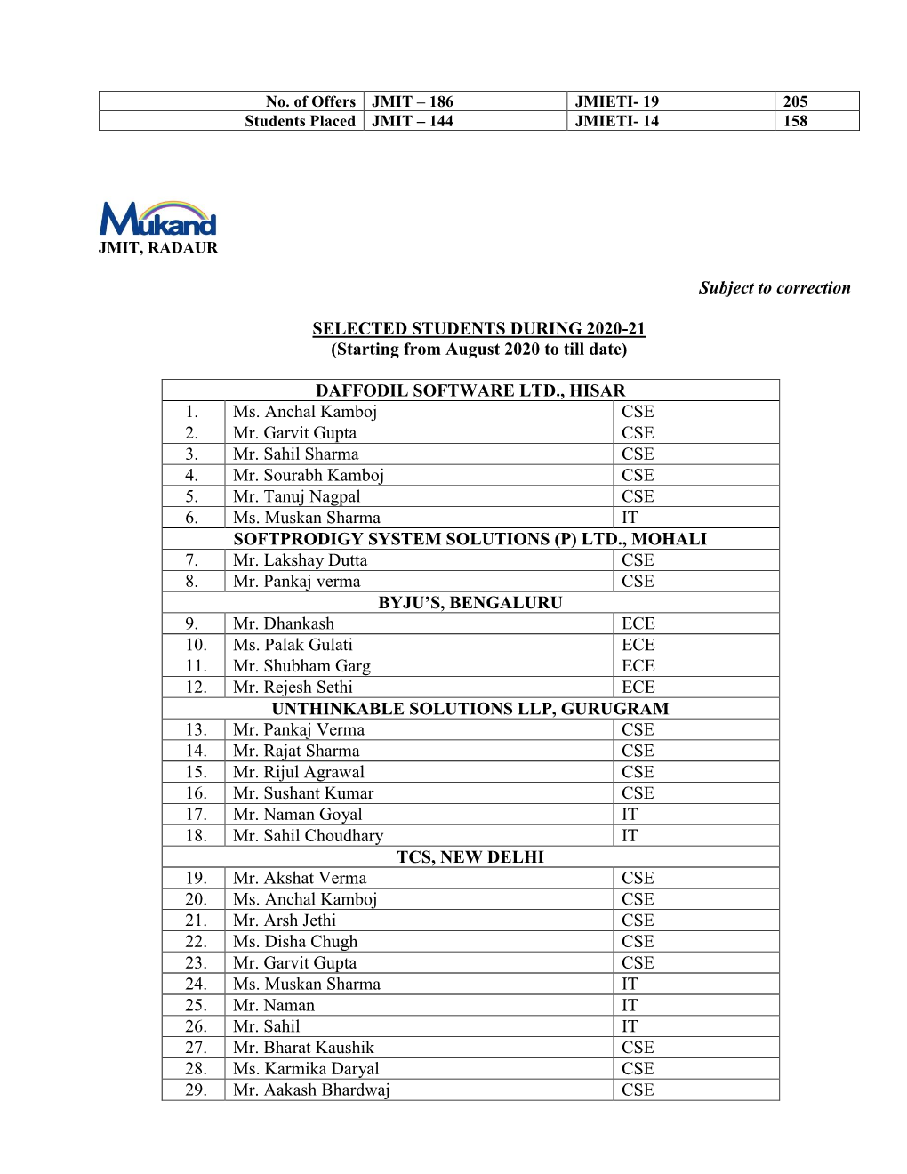 DAFFODIL SOFTWARE LTD., HISAR 1. Ms