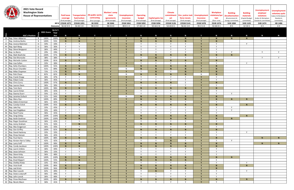 2021 Vote Record Washington State House of Representatives