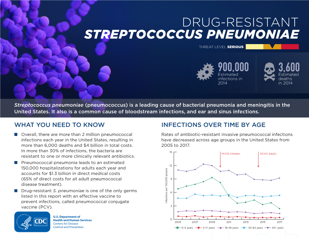 Drug-Resistant Streptococcus Pneumoniae Threat Level Serious