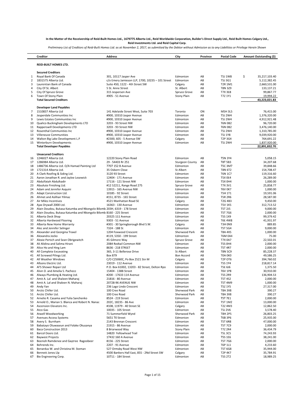 Reid‐Built Homes Ltd., 1679775 Alberta Ltd., Reid Worldwide Corporation, Builder's Direct Supply Ltd., Reid Built Homes Calgary Ltd., Reid Investments Ltd