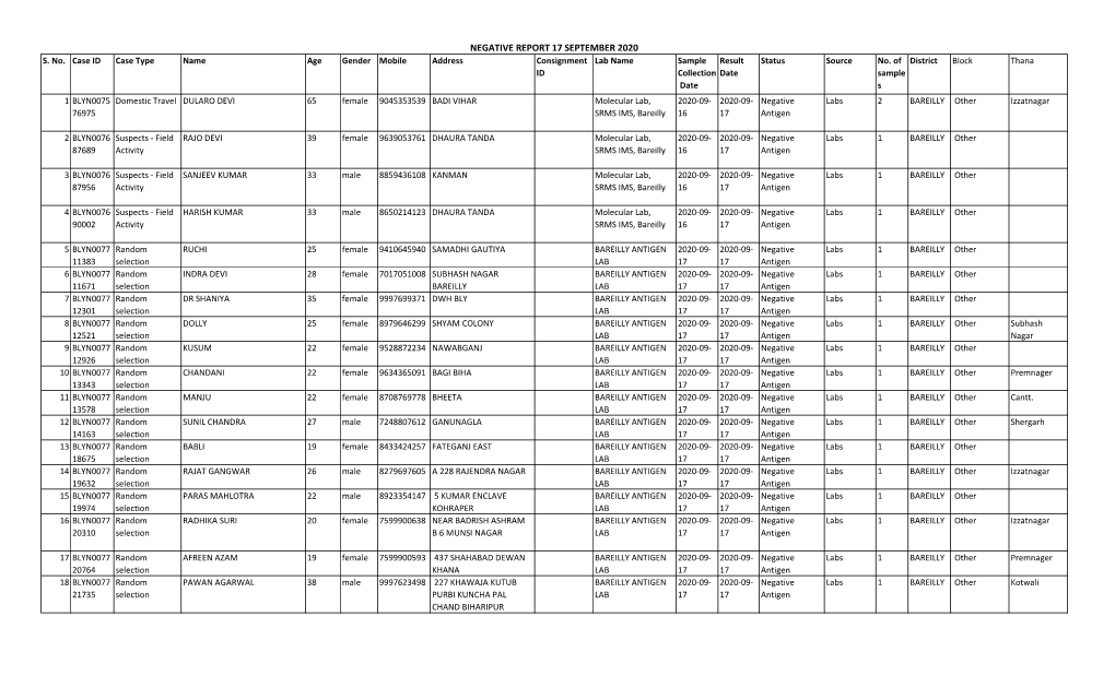 Negative Report 17 September 2020 S