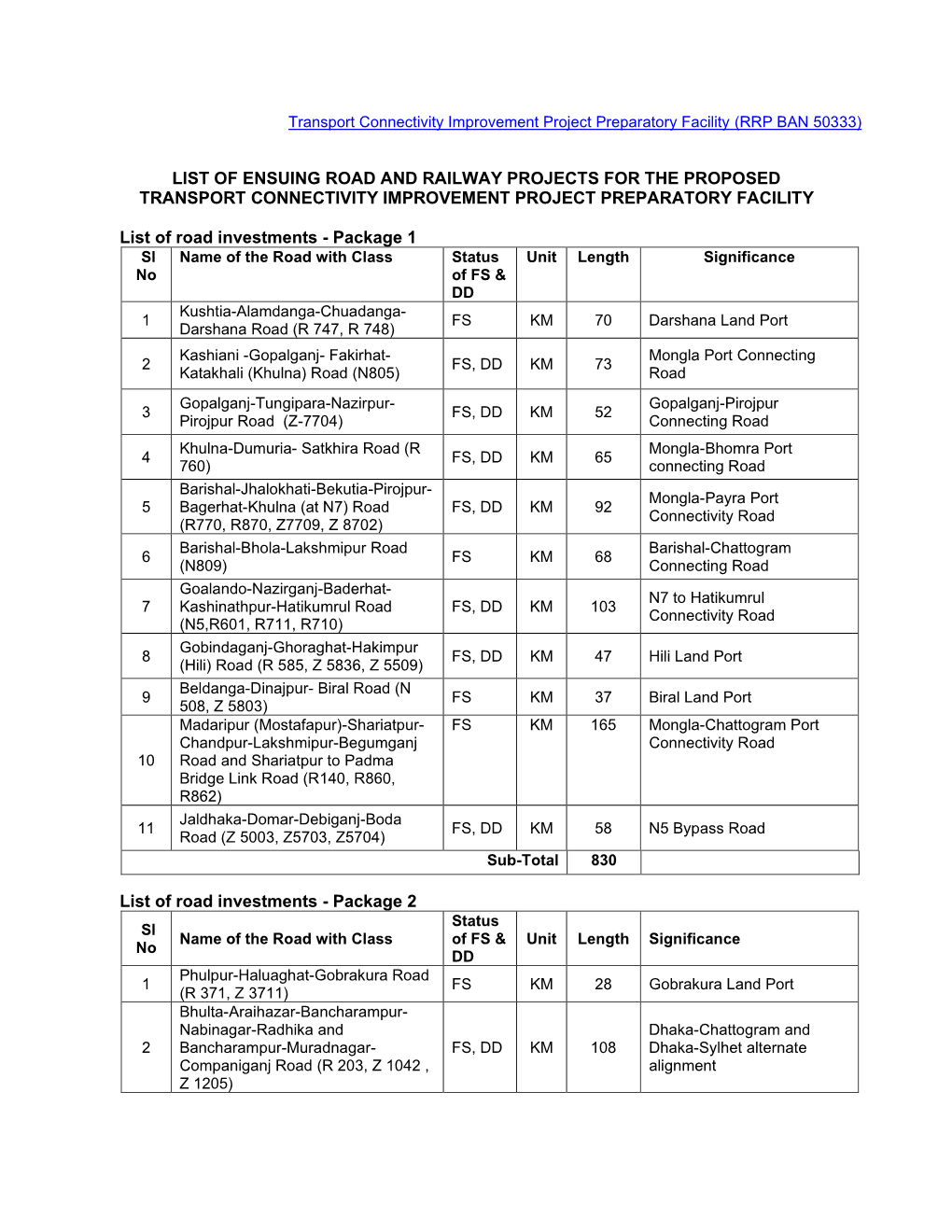 List of Ensuing Road and Railway Projects for the Proposed Transport Connectivity Improvement Project Preparatory Facility