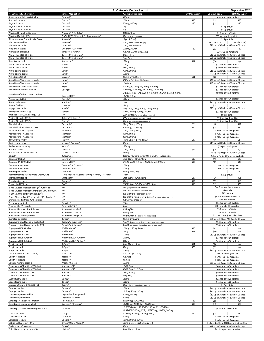 Rx Outreach Medication List September 2020