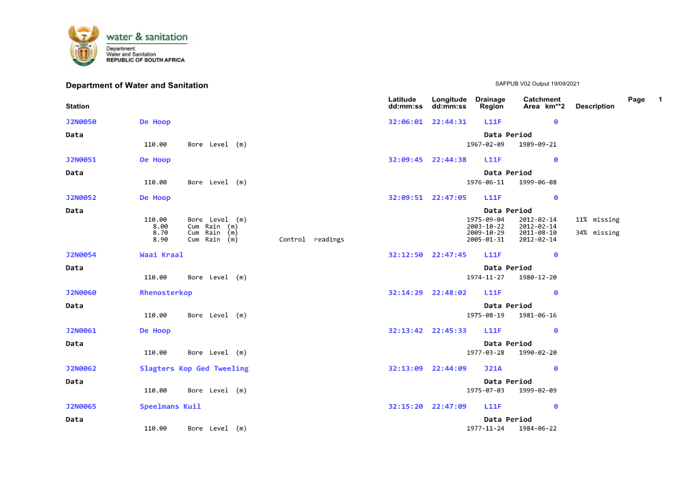 Department of Water and Sanitation SAFPUB V02 Output 19/09/2021 Latitude Longitude Drainage Catchment Page 1 Station Dd:Mm:Ss Dd:Mm:Ss Region Area Km**2 Description