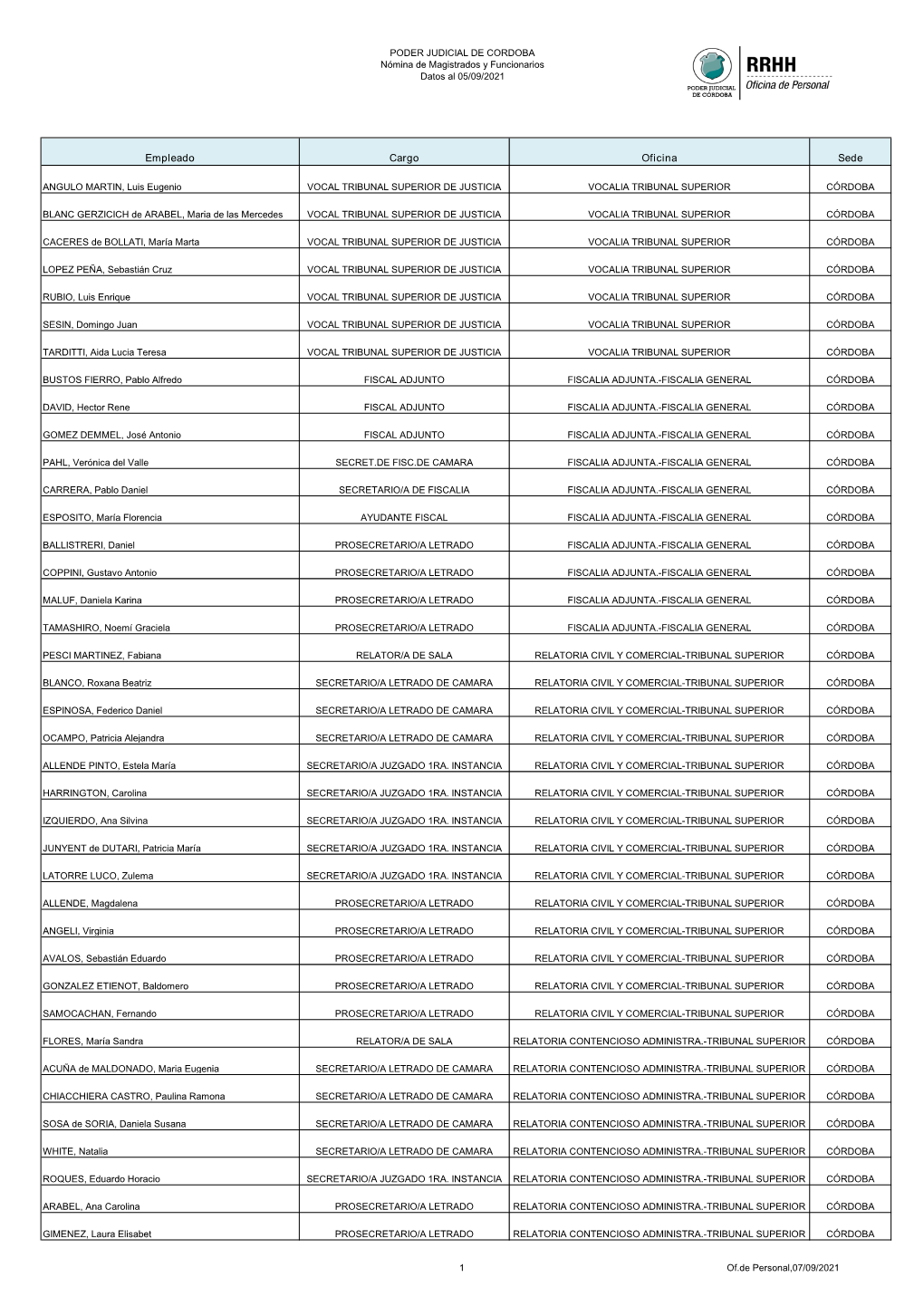 Nómina De Magistrados Y Funcionarios Datos Al 05/09/2021