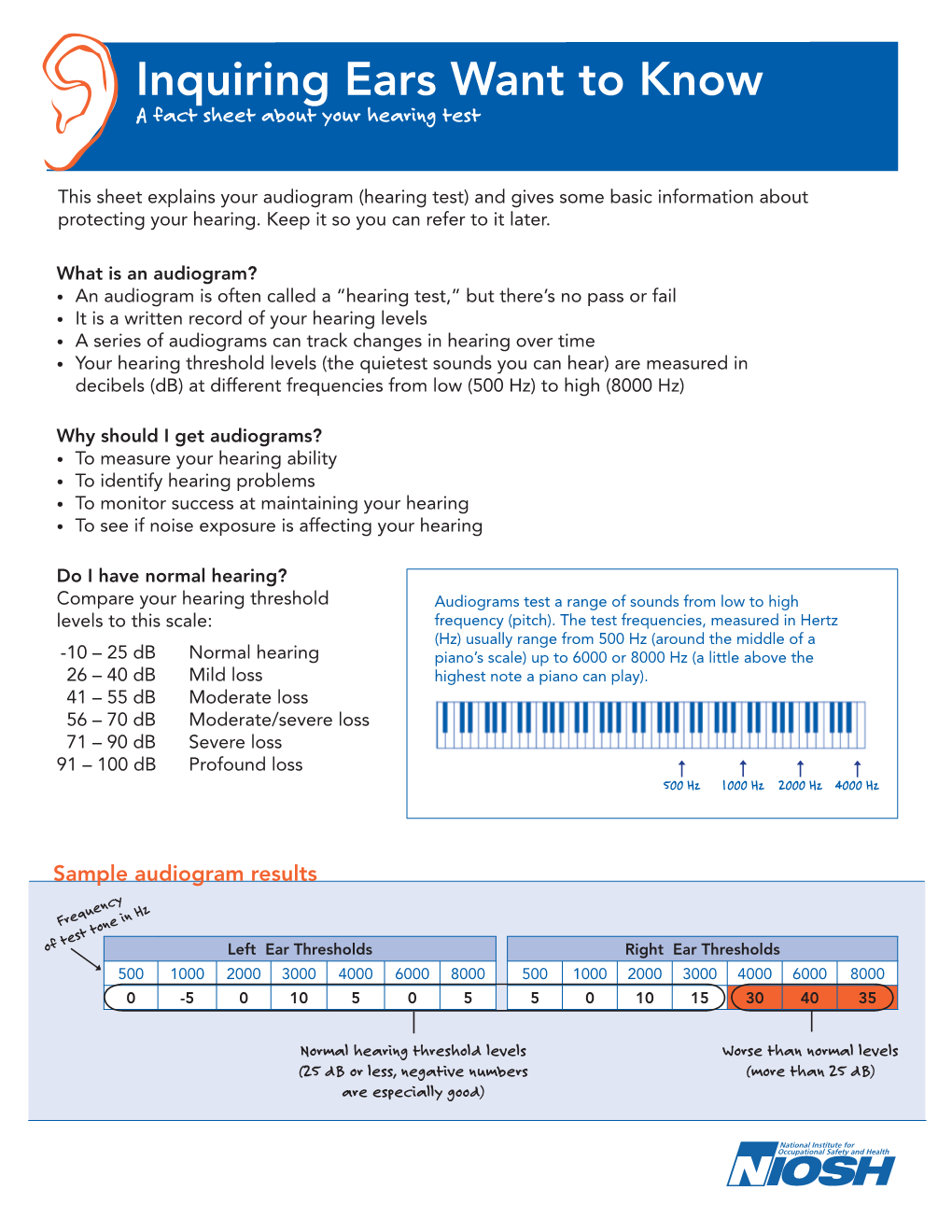 A Fact Sheet About Your Hearing Test