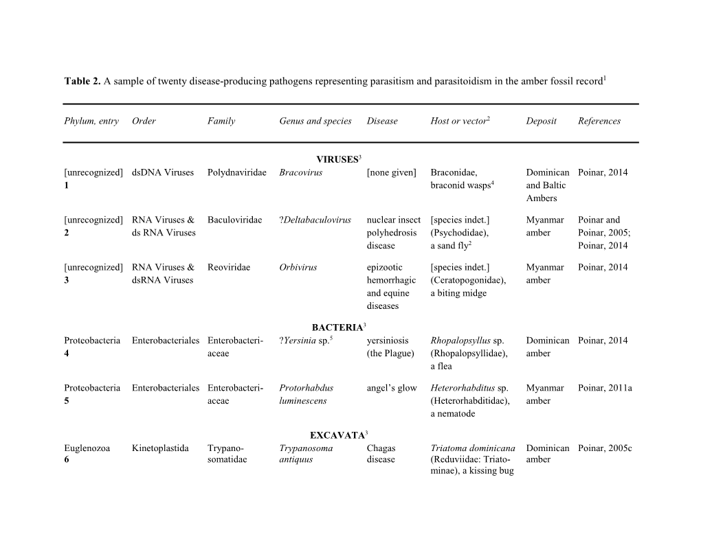 Table 2. a Sample of Twenty Disease-Producing Pathogens Representing Parasitism and Parasitoidism in the Amber Fossil Record1