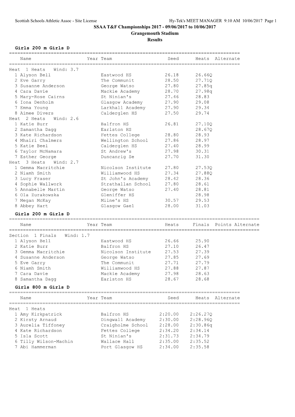 SSAA T&F Championships 2017