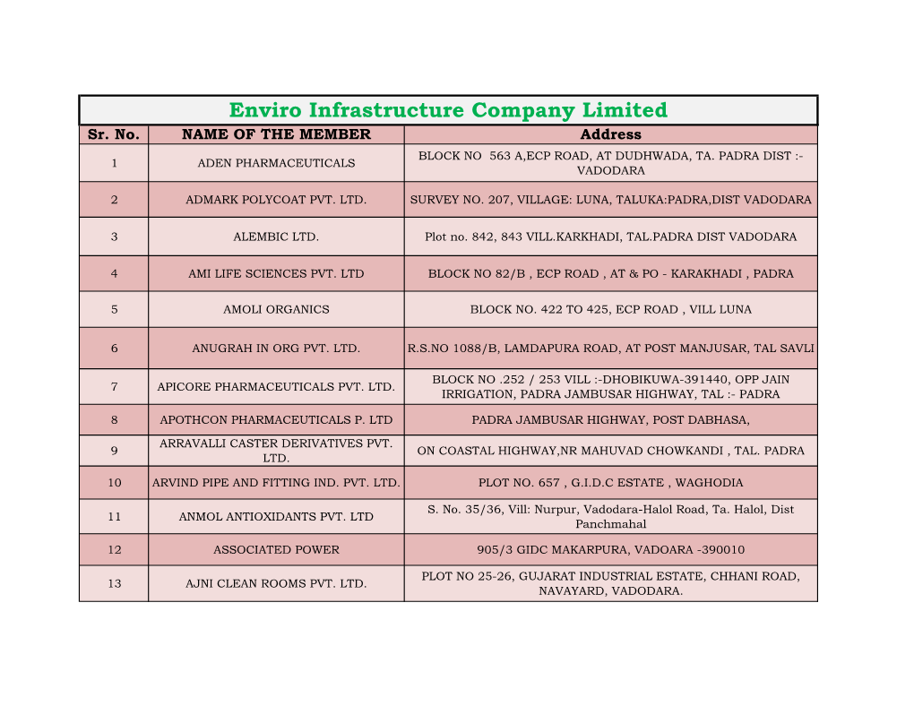 Enviro Infrastructure Company Limited Sr