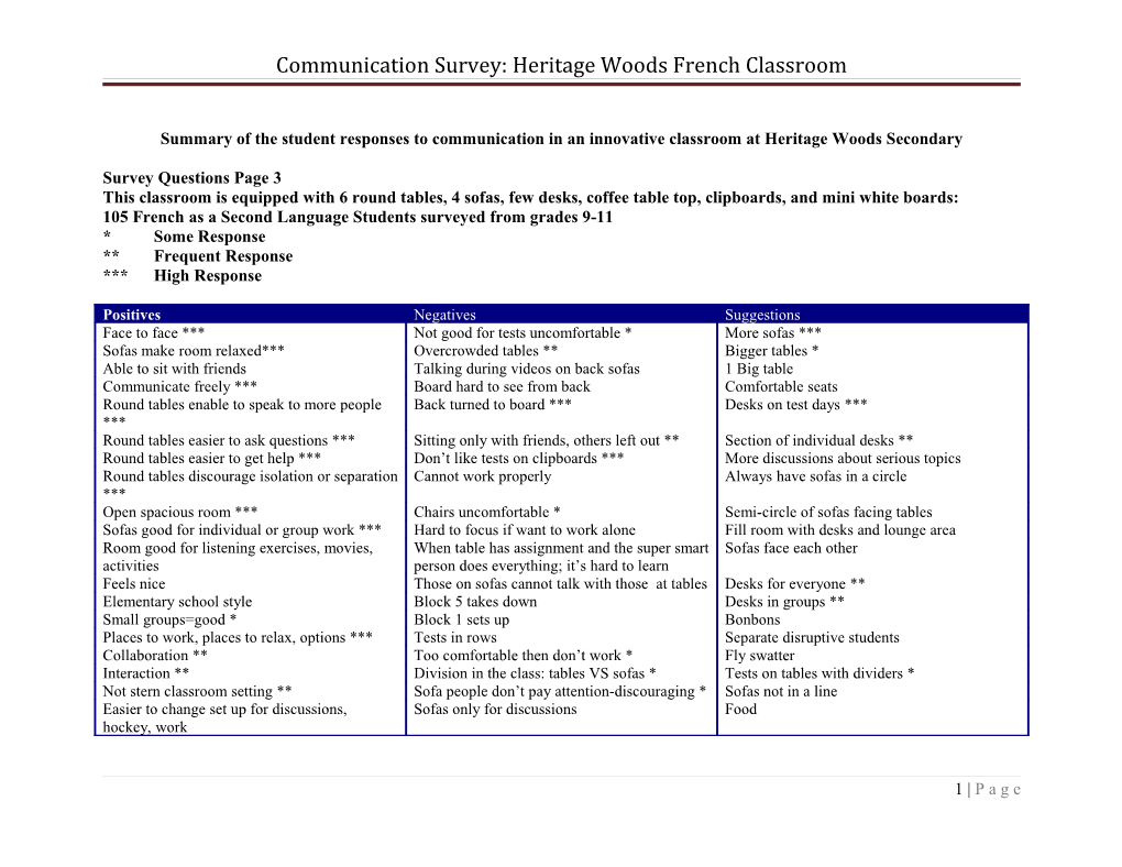 Communication Survey: Heritage Woods French Classroom