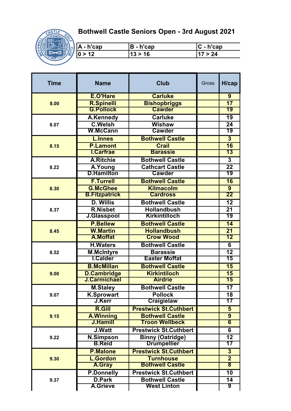 Bothwell Castle Seniors Open - 3Rd August 2021