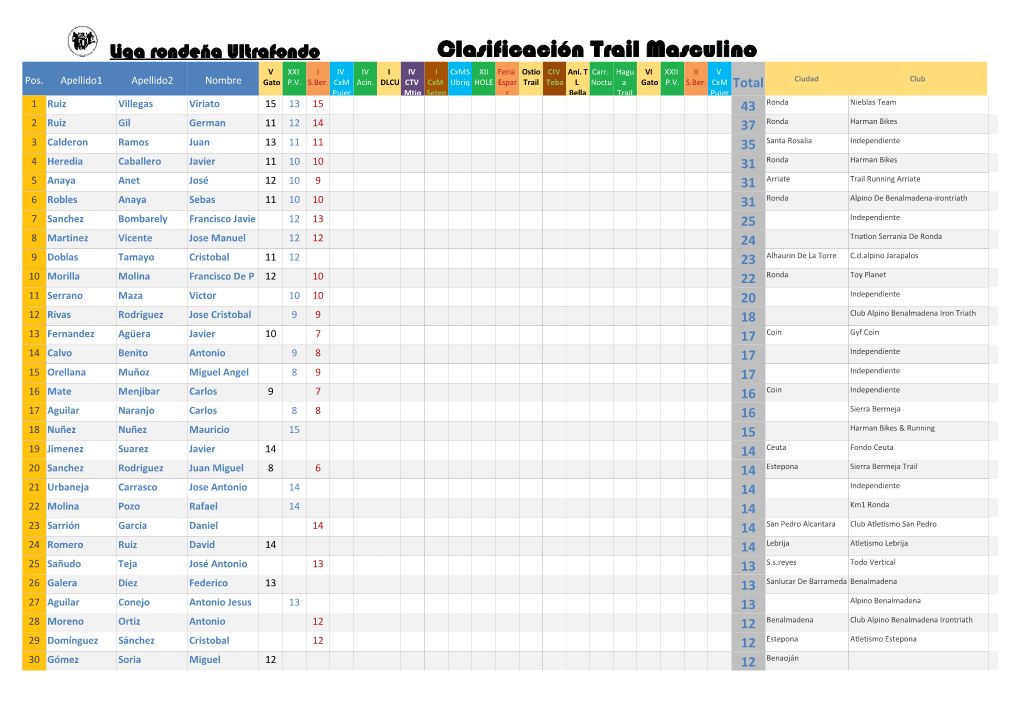 Clasificación Trail Masculino V XXI I IV IV I IV I Cxms XII Feria Ostio Ctv Ani