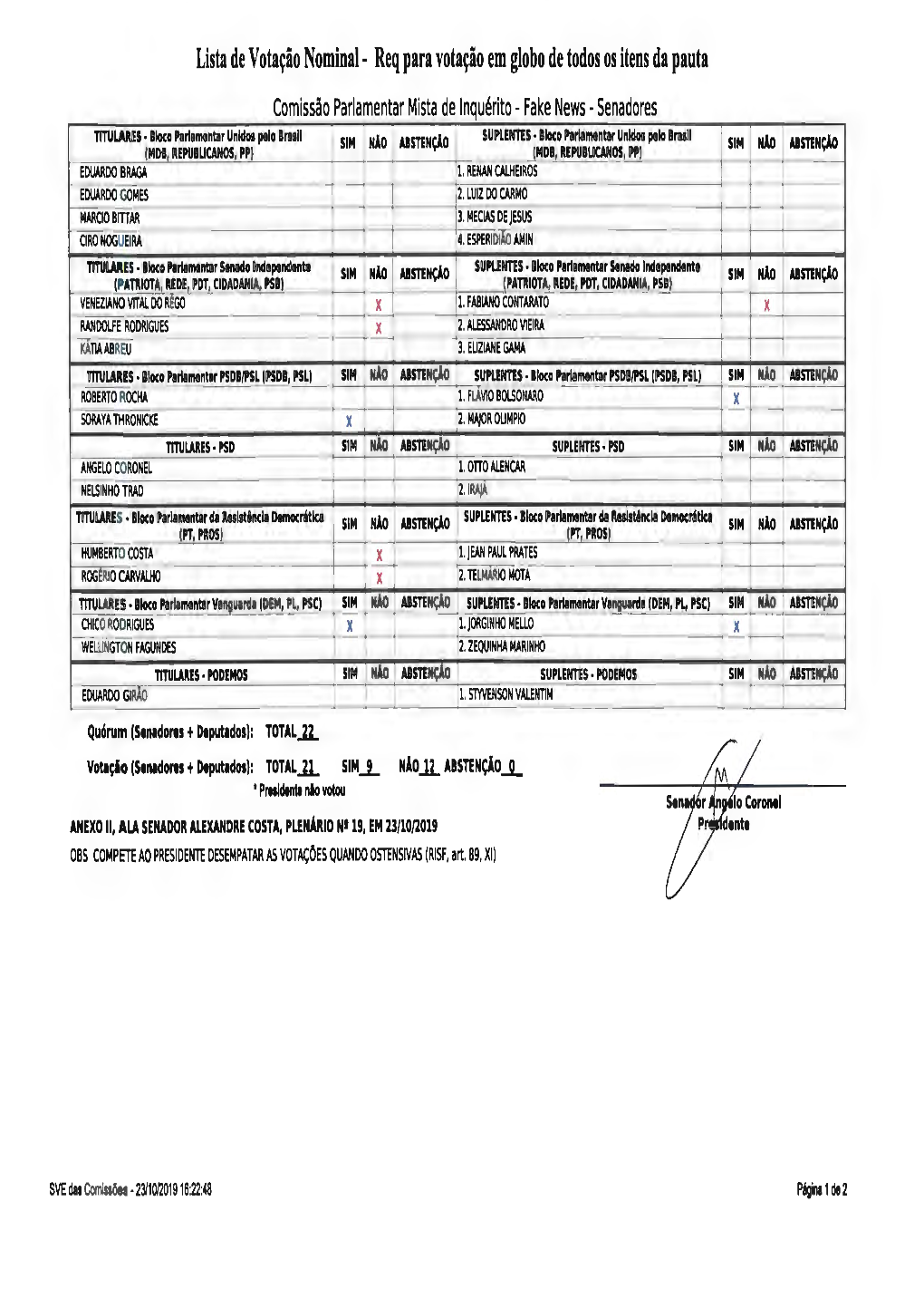 1 SIM IMDB REPUBLICANOS, PP) EDUARDO BRAGA L