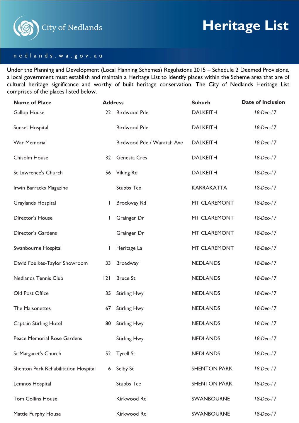 City of Nedlands Heritage List Comprises of the Places Listed Below