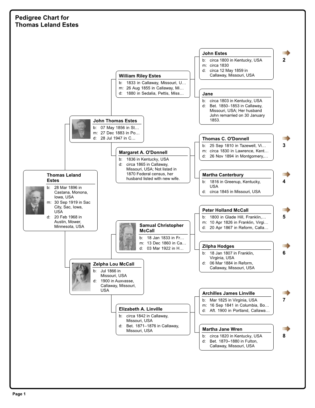 Pedigree Chart for Thomas Leland Estes