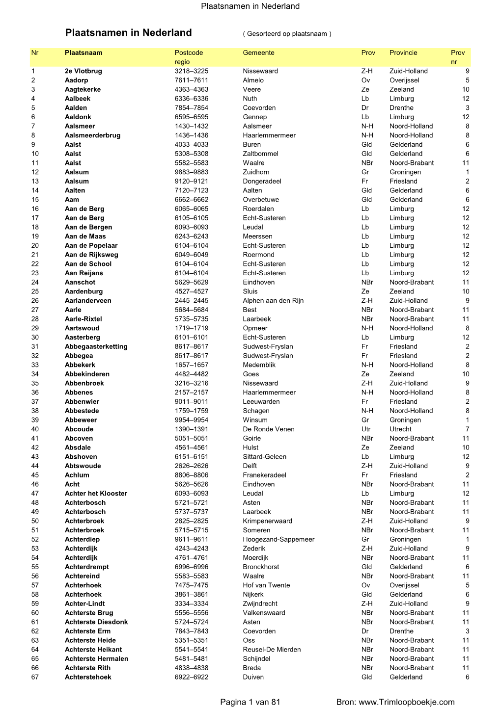 Plaatsen En Provincies