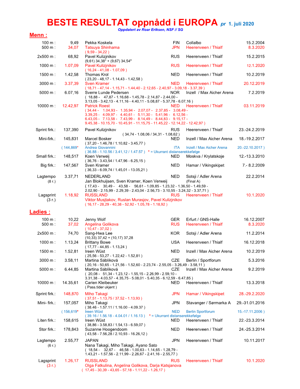BESTE RESULTAT Oppnådd I EUROPA Pr 1. Juli 2020 Oppdatert Av Roar Eriksen, NSF // SG Menn