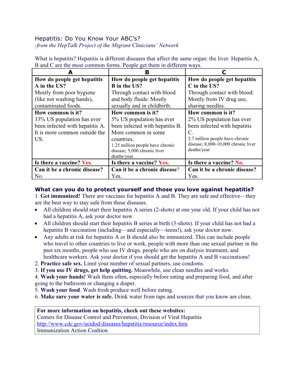 Hepatitis: Do You Know Your ABC S