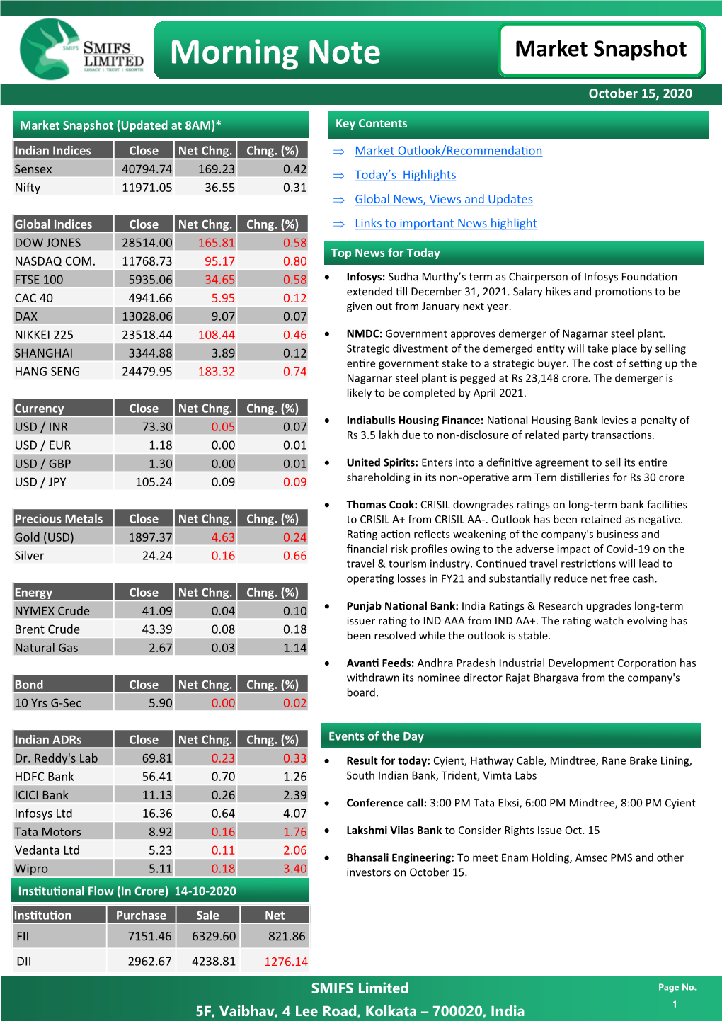 Morning Note Market Snapshot