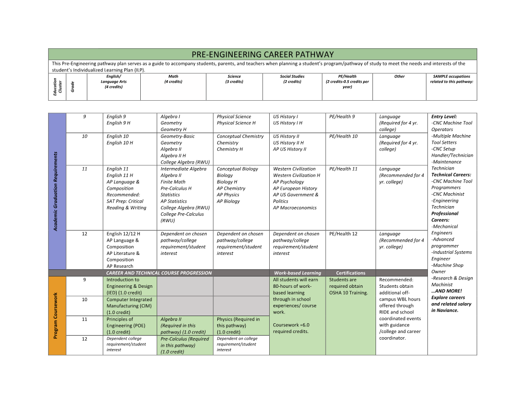 Pre-Engineering Career Pathway