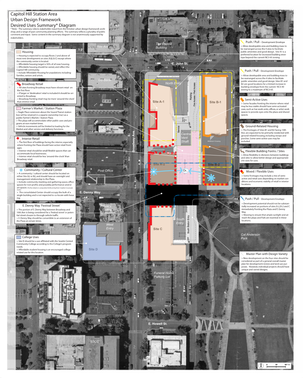 Capitol Hill Station Area UDF Desired Uses Summary