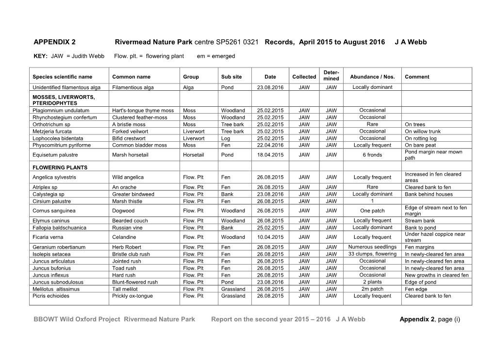 BBOWT Wild Oxford Project Rivermead Nature Park 2015-2016